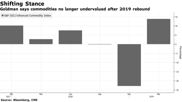 一直坚持看涨大宗商品的高盛 现在开始改变立场了