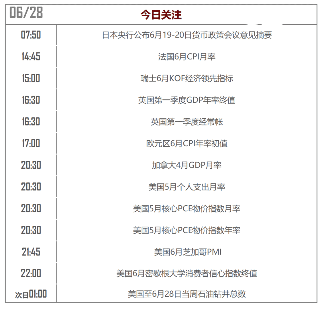 现在谈降息真的太早了？今晚让数据来说话