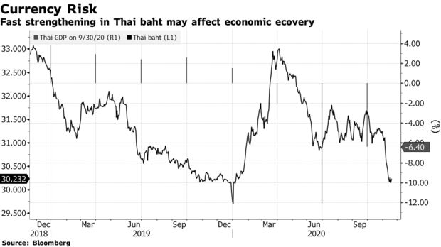 泰国央行维持基准利率不变 同时明确介入市场以干预泰铢