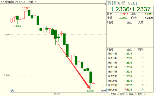 英国面临最严重的的衰退 英镑兑美元短线下挫25点