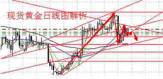 （黄金怎么做）黄金白银价格不上破一点难出现进一步大涨
