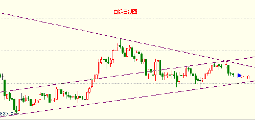 今日抄底目标曝光 黄金价格谨慎二浪抬头