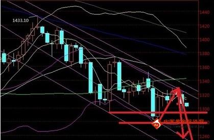 《黄金柜台》把握住临界点大秘密 黄金价格得改弦易辙了