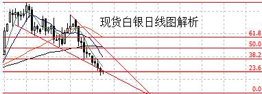 黄金价格很难跌下去 谨防尾盘转阳逆袭