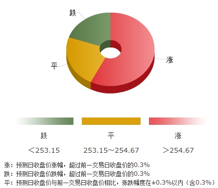 黄金期货投资：下周黄金价格多头抄底或为金九银十做准备