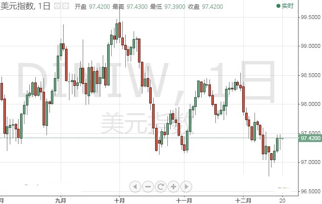 事关英国脱欧 今日关键投票来袭！今晚两大重磅数据驾到