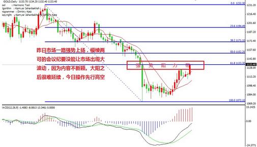 （黄金交叉）金九银十黄金价格势必有一波很大的牛市