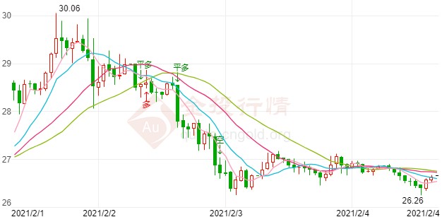拜登刺激案迈进一大步？国际白银暂趋稳定