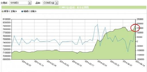 《黄金现货》黄金价格谨防黑天鹅事件在不经意间发生
