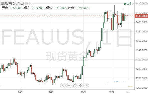 欧元 美元指数 英镑 日元和澳元最新技术前景分析