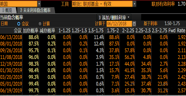 美联储渐进迈向中性利率 多重轰炸下市场将如何应对？