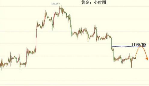 《黄金期货》今日金价挖坑跳起来 黄金价格应该见底了