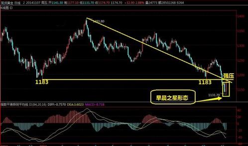 （黄金怎么玩）下周黄金白银价格悬念揭晓V型反弹概率大