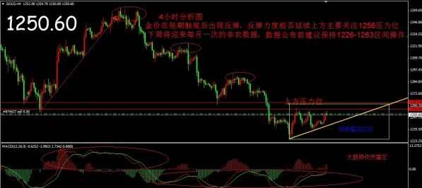 （今日黄金价格）黄金白银价格是否就止反转进入反弹周期