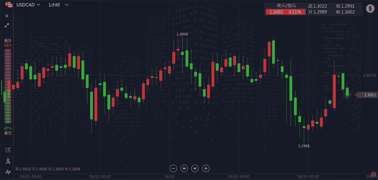 沙特加拿大翻脸 暂停外交冻结贸易