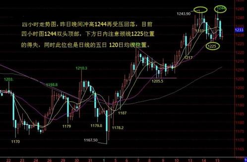 今明黄金白银价格几番峰回路转有大变化
