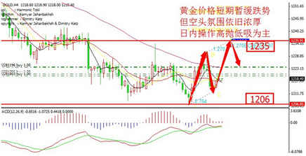 今日金价行情解读 黄金价格还是妙手空空