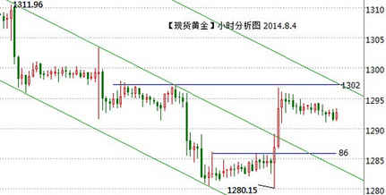（黄金期货交易）黄金价格入市热情高 目前点位是安全位置