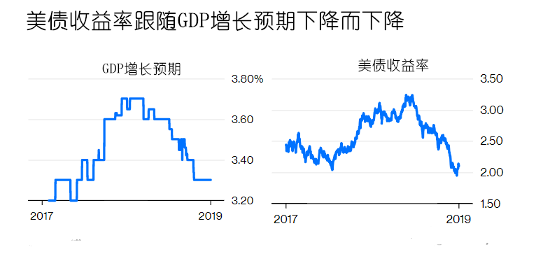 降息50点的充分理由：目前美联储利率水平太异常了！