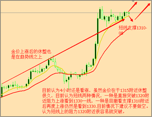 工艺黄金：今天最迟明天黄金白银价格或启大涨模式