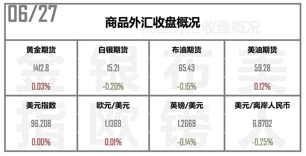 现在谈降息真的太早了？今晚让数据来说话