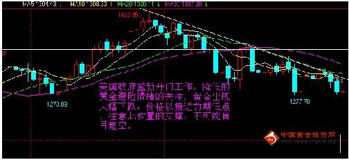 黄金回收地方：黄金价格大面积调整 不排除行情跌到底