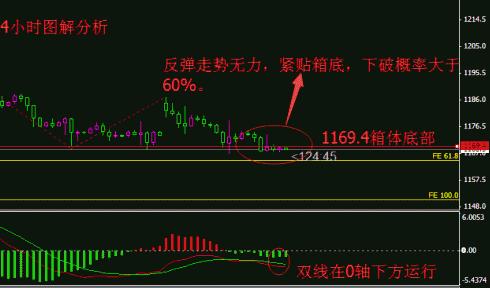 线上黄金：黄金价格将遭到血洗 非农行情预计利空