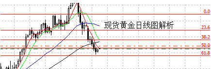中金黄金：黄金价格还要继续走空一波才能成就长牛