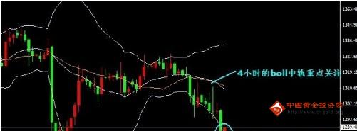今日黄金价格下跌放缓是为了欧美盘铺垫