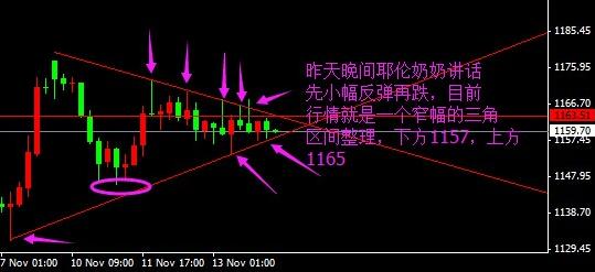 黄金货币：黄金价格走势怪异 少不了扫空诱多节奏