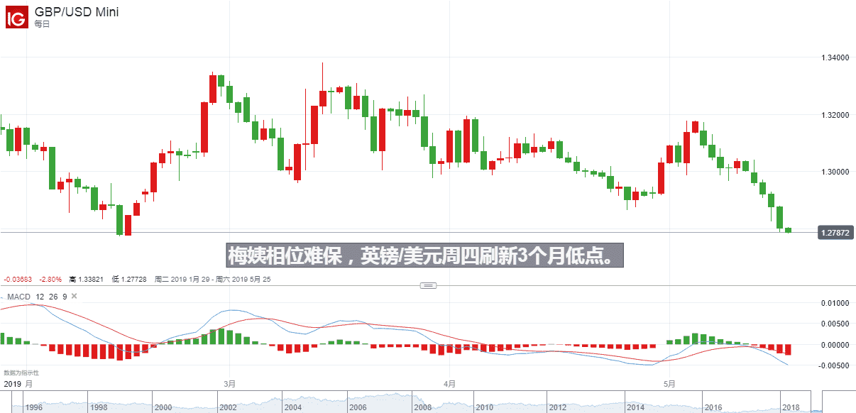 欧元 日元 澳元最新走势分析