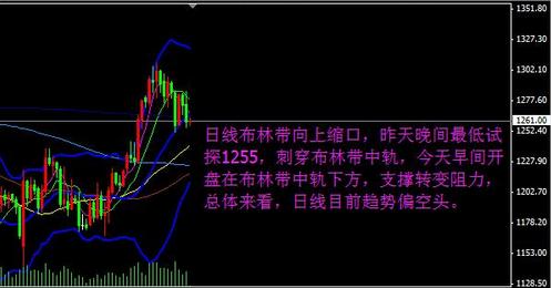 （黄金价钱走势）反弹减仓准备打新 黄金价格关注两方面