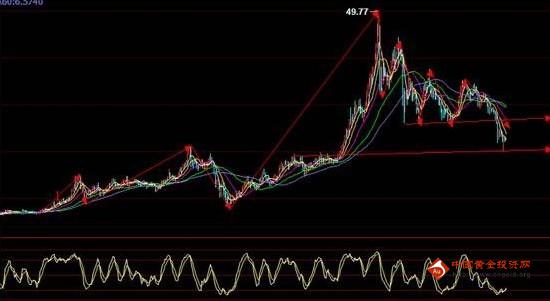 《俄罗斯黄金》牛市周期惊人相似 黄金价格料有5年之痛