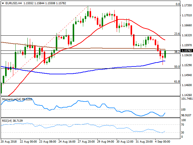 9.5今日主要货币技术分析