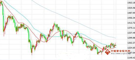 黄金评论：黄金价格静待行情 风波将再起