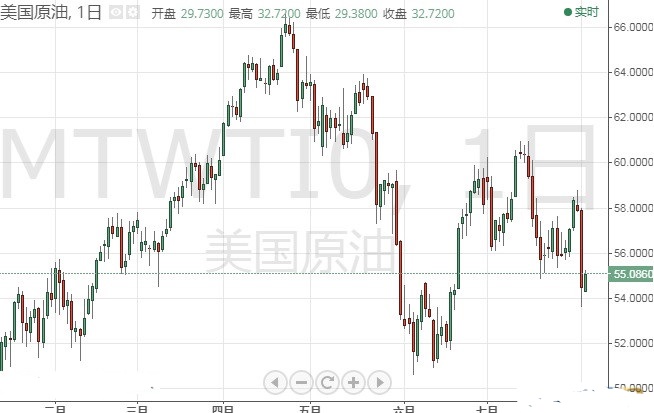 今晚特朗普恐再制造大行情 欧元 美元 英镑最新技术前景分析