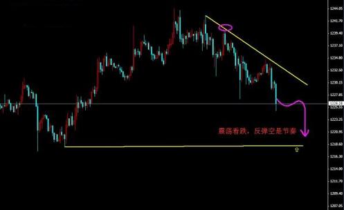 黄金直播：金价盲目追不可行 黄金价格“高处不胜寒”