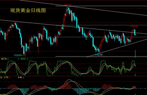 （纽约黄金）近期黄金白银价格不能“这山望着那山高”
