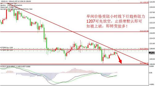 《黄金比率》被压抑的黄金价格黑色周五还会爆发吗？