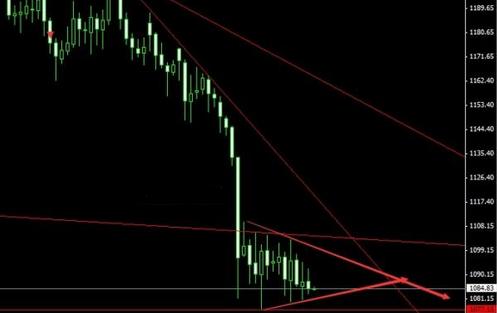 《黄金开户》黄金价格暴跌藏隐患 真的在走向衰落吗
