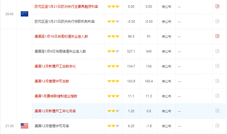 今日财经数据前瞻:关注美国当周初请失业金人数