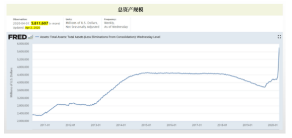 美联储豪放派“印钞救市”为何无效？