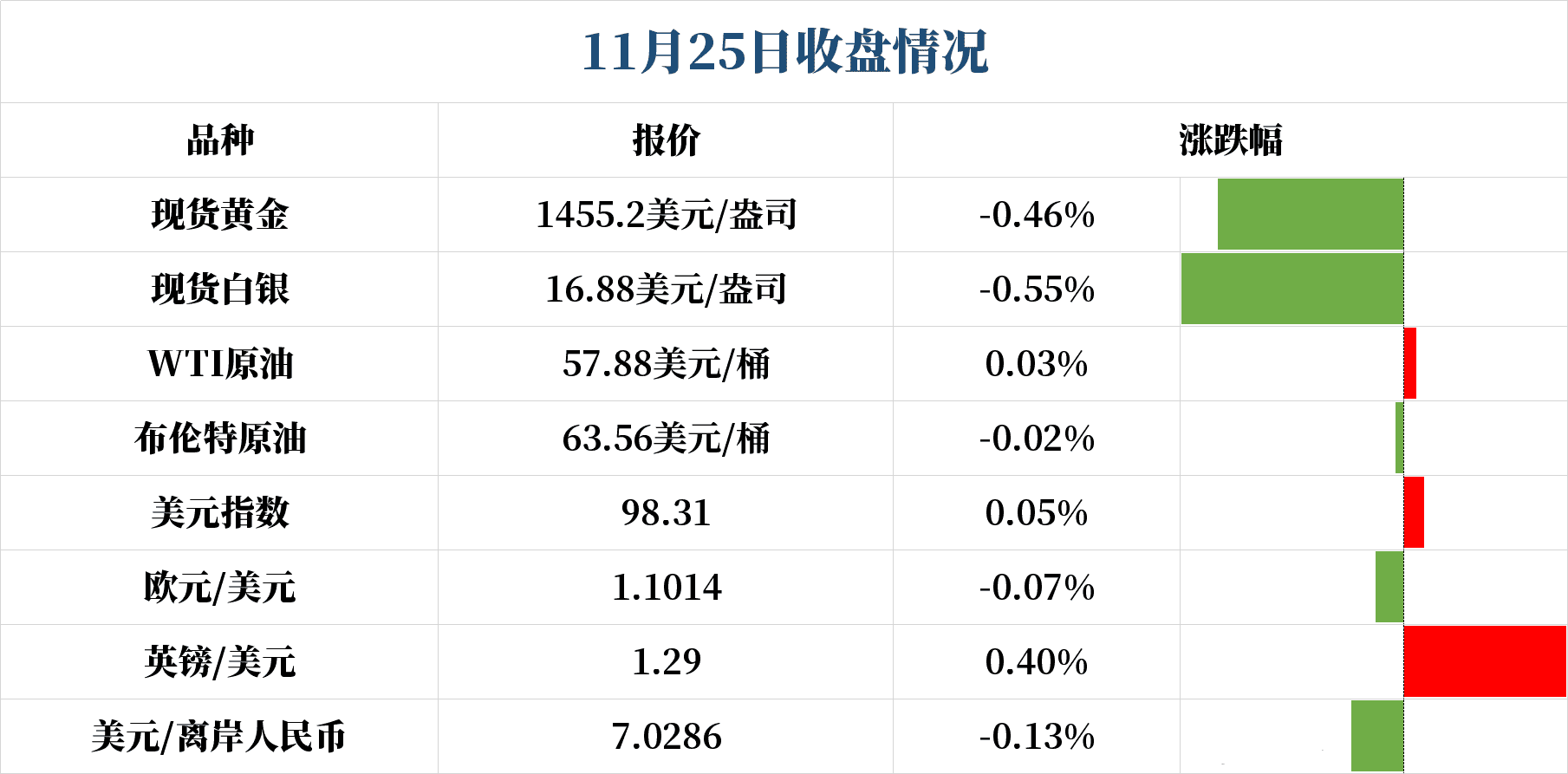 鲍威尔延续“口密”作风 货币迎来在下周决议前最佳布局机会