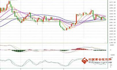 《黄金交易开户》今日金价杀多进场了 黄金价格抢夺筹码
