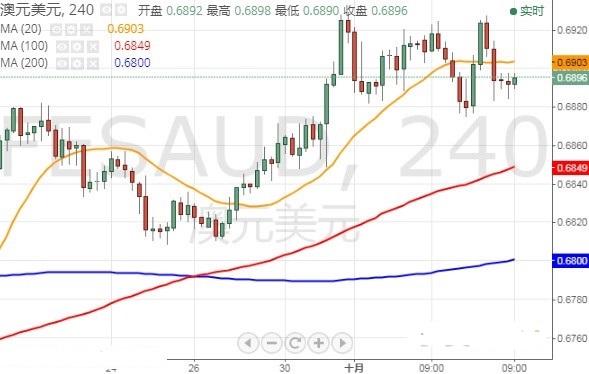 美联储三把手讲话晚间来袭欧元 英镑 日元最新技术走势分析