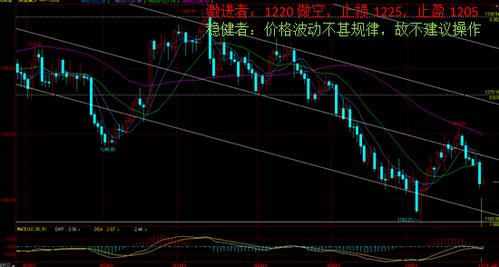 （黄金单价）今晚黄金白银价格有望进一步走跌到更低