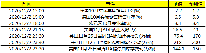 今日财经数据前瞻:关注美国ADP就业人数及鲍威尔听证会