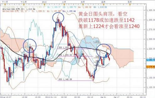 （今天黄金回收）今日黄金价格黑周五黑云压顶似末日来袭