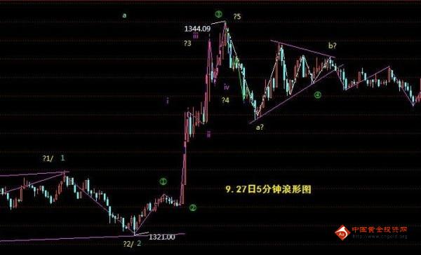 黄金投资平台：非农周来袭 黄金价格存在2种发展模式