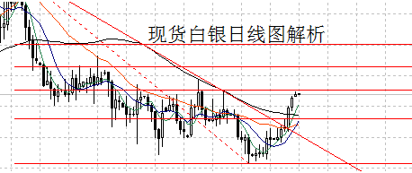 变盘还差最后一涨 黄金价格本周先多后空